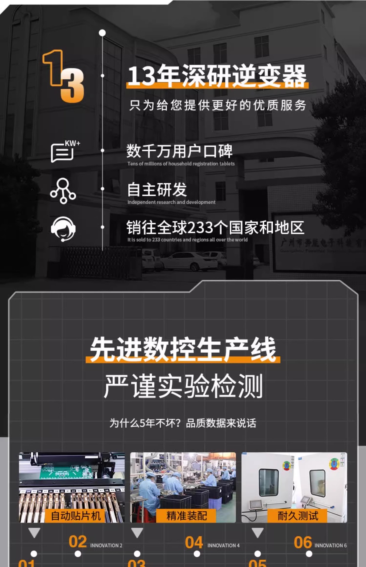 电瓶车专用纯正弦波逆变器48v60v72v转220v通用大功率家用车载电详情6