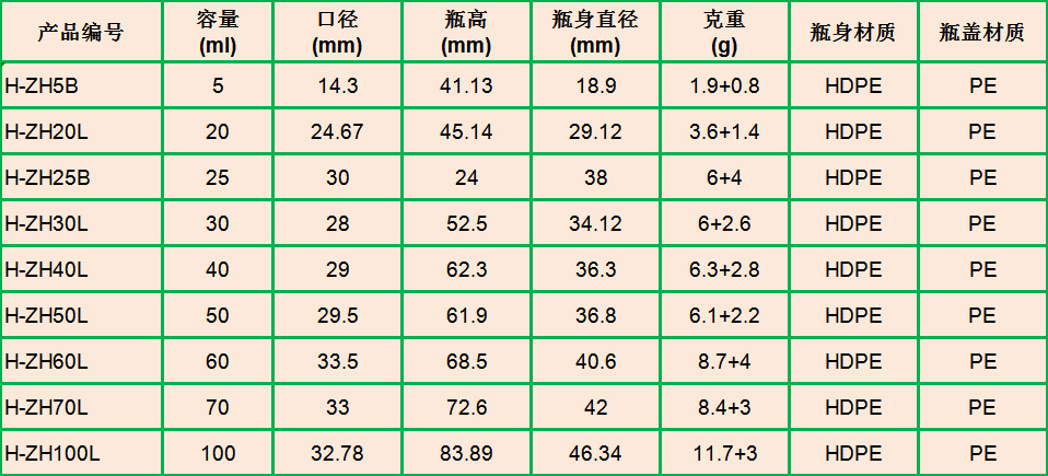 5ml-100ml HDPE