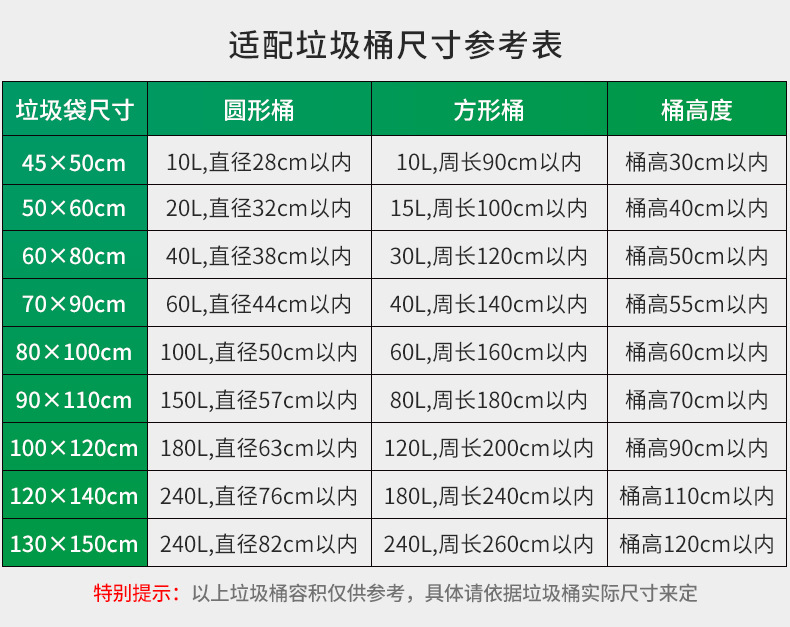 厂家批发黑色加厚大垃圾袋240L物业环卫酒店一次性大号塑料垃圾袋详情20