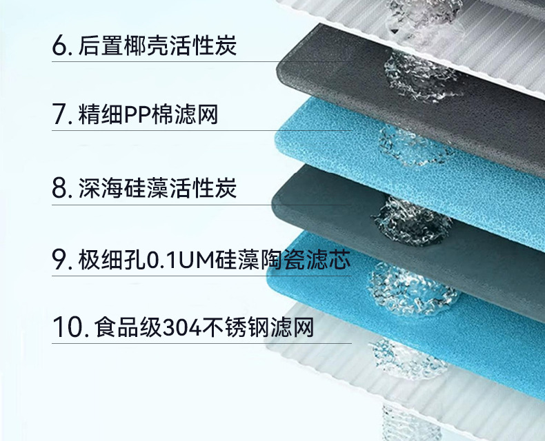 Faucet water purifier, household detachable and washable water filter, kitchen tap water filter, live-streaming cross-border supply water purifier pic 13