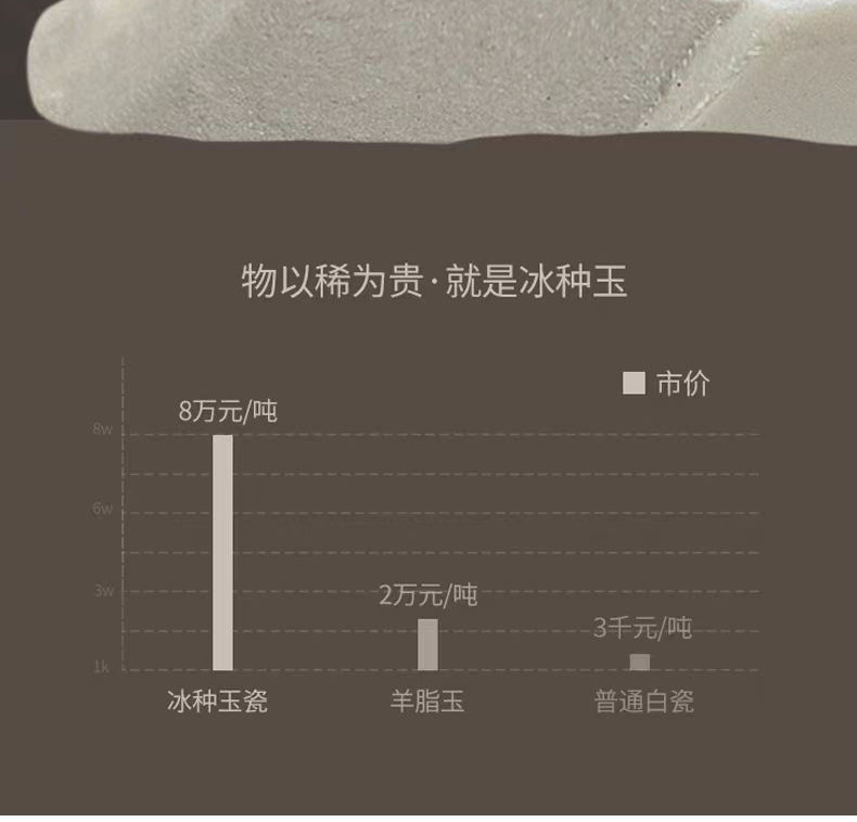 High-end sheep fat jade ice tea set, company business souvenir, annual meeting and festival gift for clients pic 3