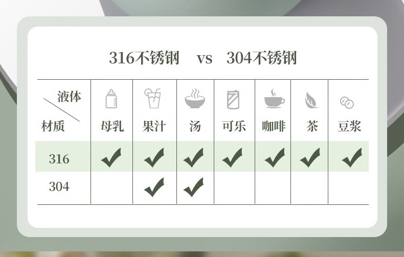 316大容量保温杯男士杯子女高颜值真空简约不锈钢水杯定 制水壶详情6