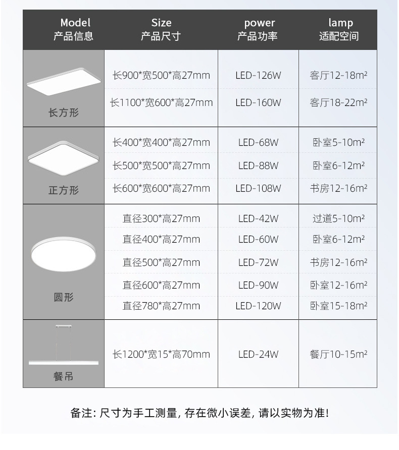 中山家装灯饰普瑞全光谱98简约护眼吸顶灯卧室灯具客厅灯大厅主灯详情27