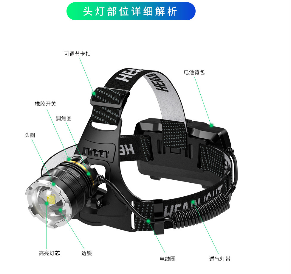 USB sensor zoom P50 farol luz brillante recargable súper brillante minero headset noche pesca pesca LED luz al aire libre pic 3