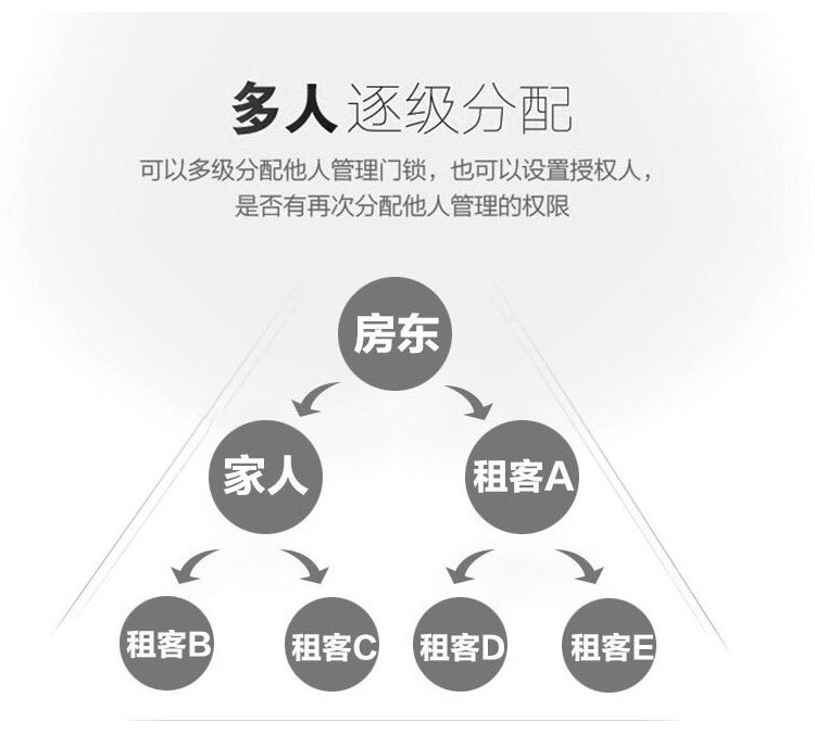 家用指纹锁公寓远程密码锁酒店门锁民宿出租房APP通通锁智能门锁详情8