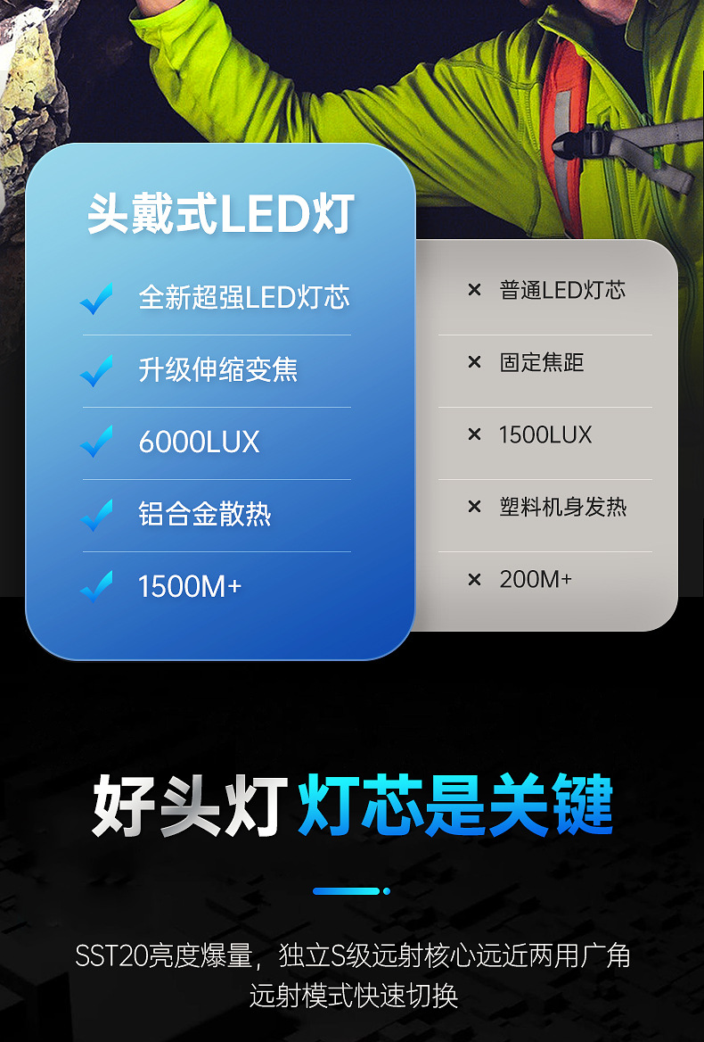 Aluminum alloy headlamp, dual lithium battery, outdoor strong light, waterproof LED charging head-mounted camping fishing searchlight, daily necessities lighting flashlight pic 3