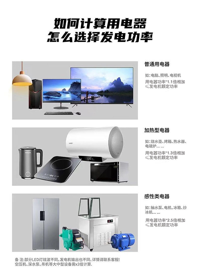 发电机家用小型5000瓦手提便携式遥控电启动户外3KW4KW变频静音详情25