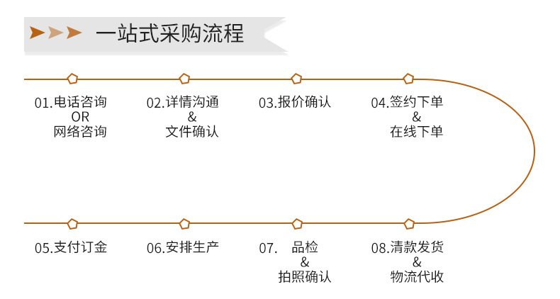 LED 3V.5V 12V 6*12软灯条户外防水超亮做字造型 柔性霓虹灯详情15