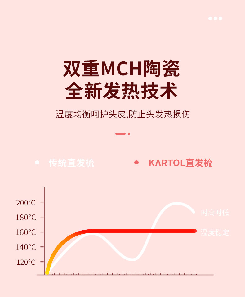 批发无线充电便携式直发器负离子直发梳不伤发卷直两用直发神器详情8