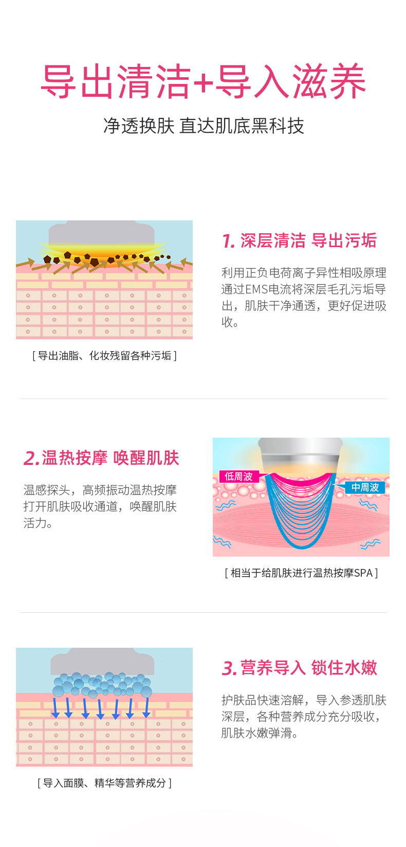shanilak  脸部发热导入美容仪面部提拉紧致震动按摩精华导入美容仪家用充电详情16