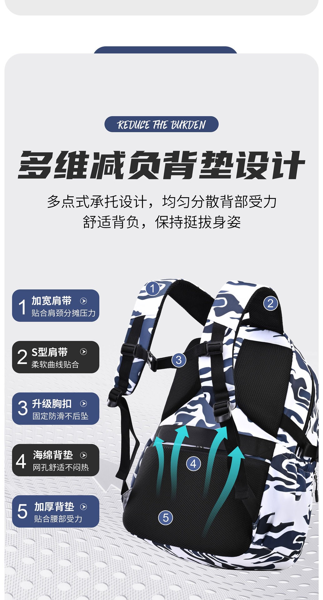 The 2025 new model of camouflage schoolbag for junior and senior high school students, large-capacity backpack for reducing burden and protecting the spine, and graffiti backpack pic 5