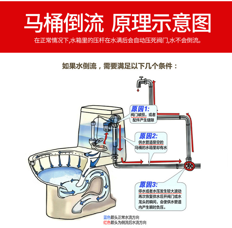 全铜三角阀冷热水止回阀防倒流角阀马桶止逆阀开关家用单向止回阀详情4