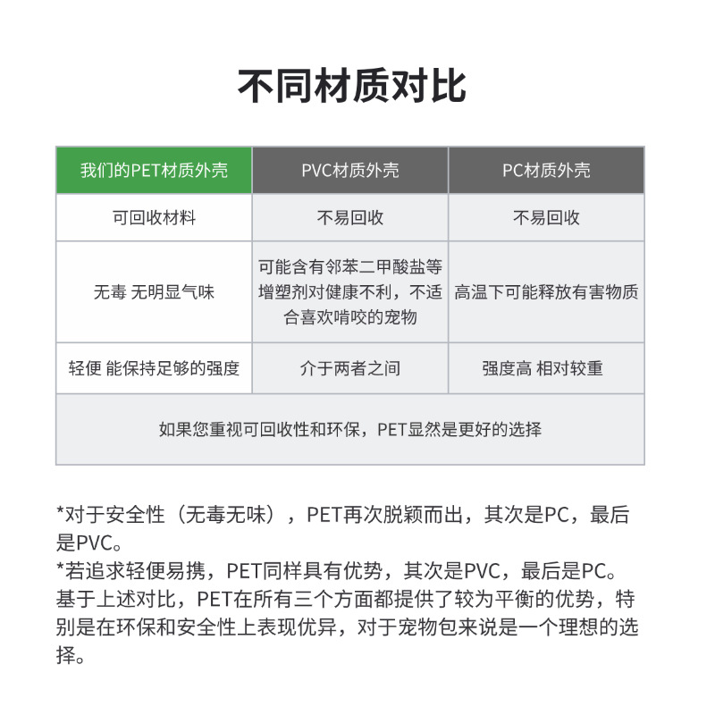 猫包宠物太空舱大容量猫咪小型犬外带胸前双肩透气宠物包猫咪背包详情6