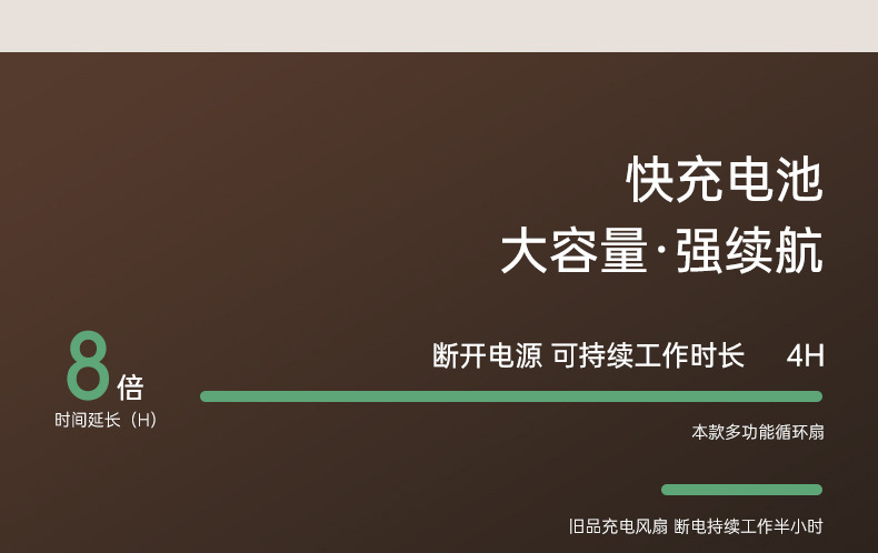 Desktop lamp lighting fan, home USB rechargeable wall-mounted electric fan, outdoor portable and suspended circulating fan pic 20