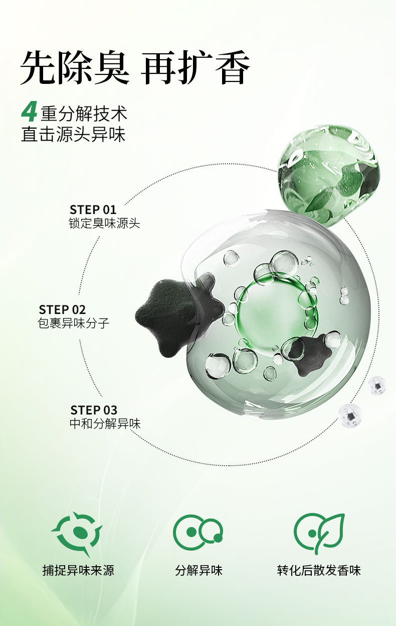 Green Island Solid Air Freshener 70g Indoor Fragrance, Toilet Deodorization and Odor Removal, Car Incense Box, Aromatherapy wholesale pic 7