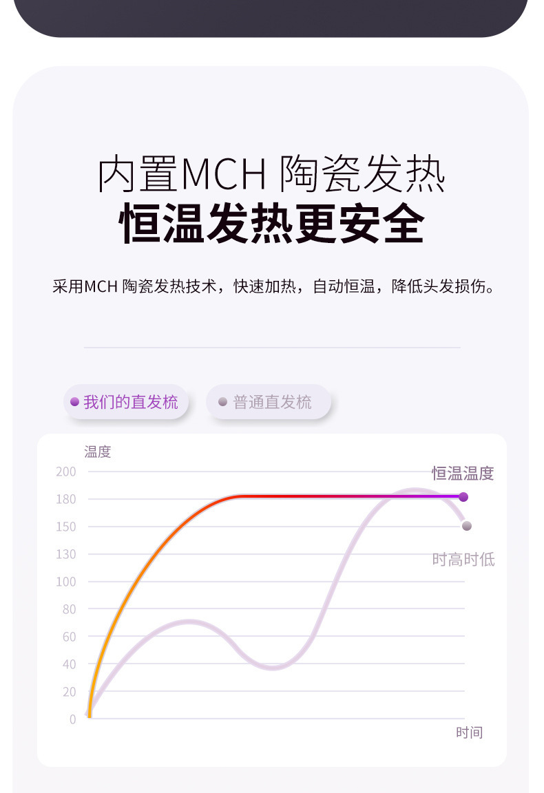 新款陶瓷 直发梳负离子卷发直发器直发有线两用电懒人卷发梳代发详情7