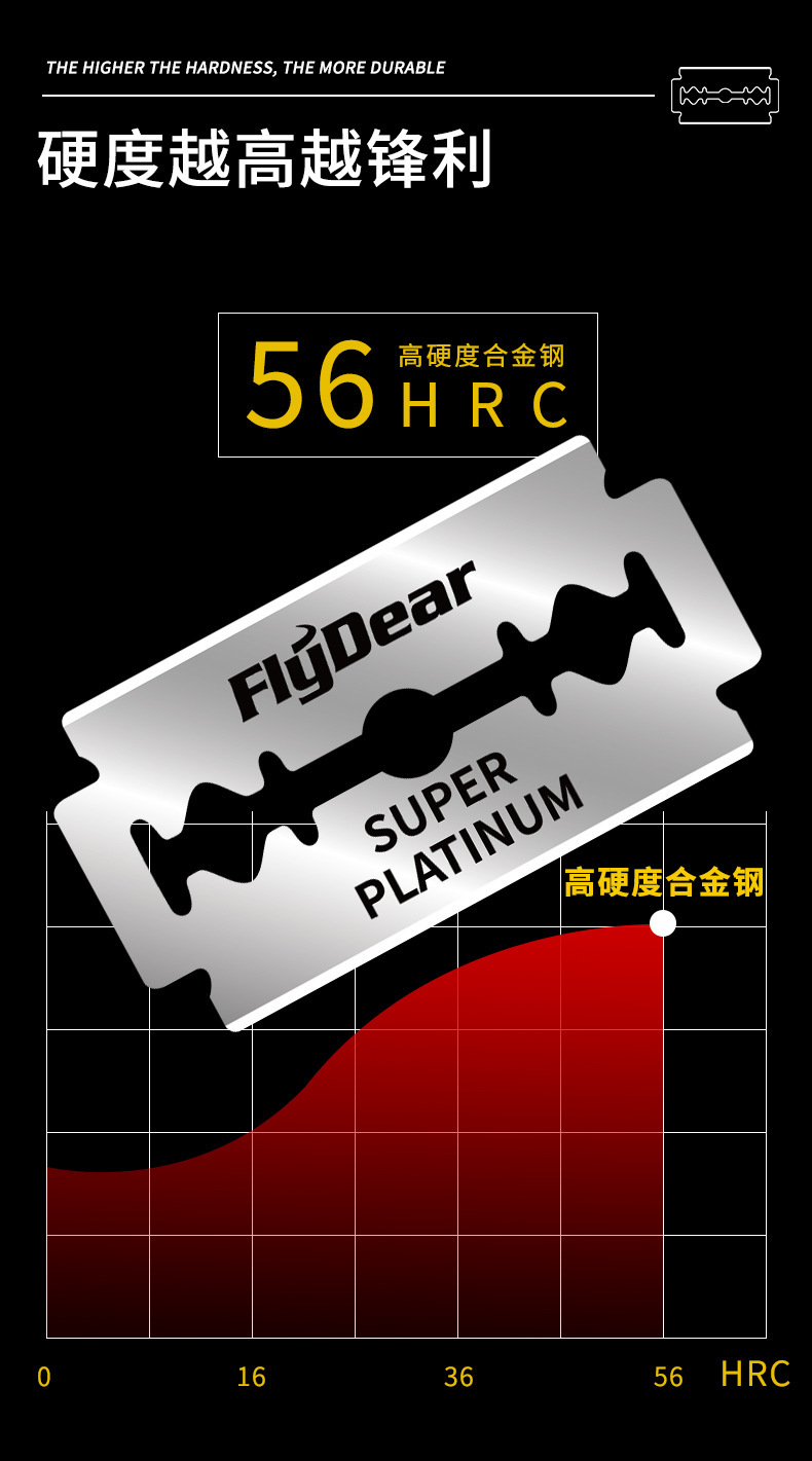 飞帝不锈钢双面刀片手动老式刮脸刮胡刀理发美发剃须刀片工厂批发详情9