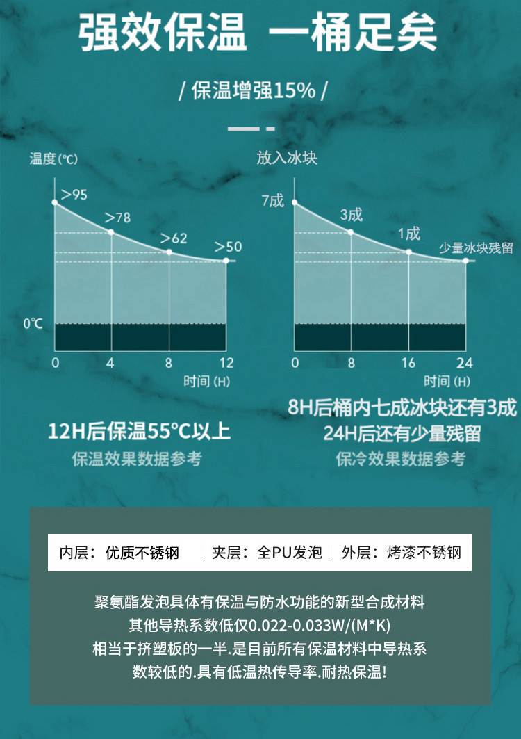 厚款保温桶奶茶店三层保温家用大容量饮水桶商用豆浆桶不锈钢汤桶详情6