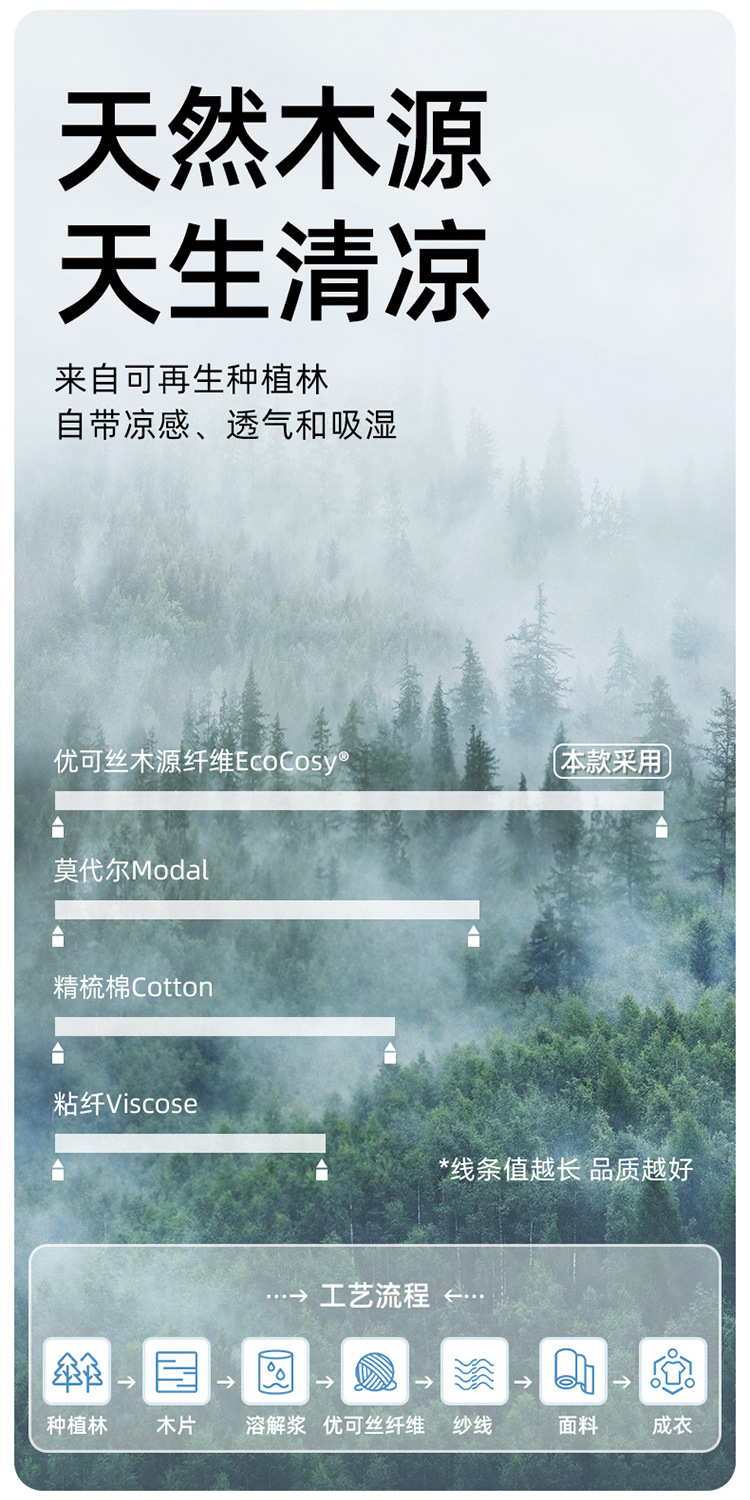 贝肽斯婴儿睡袋春夏款优可丝睡袍防踢被神器儿童睡衣女季宝宝睡裙详情4