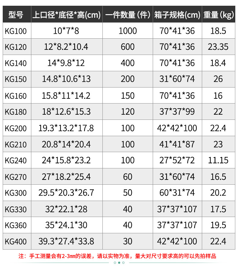 塑料花盆厂家批发白色三代控根盆大号白龟兰花月季盆加仑盆青山盆详情7