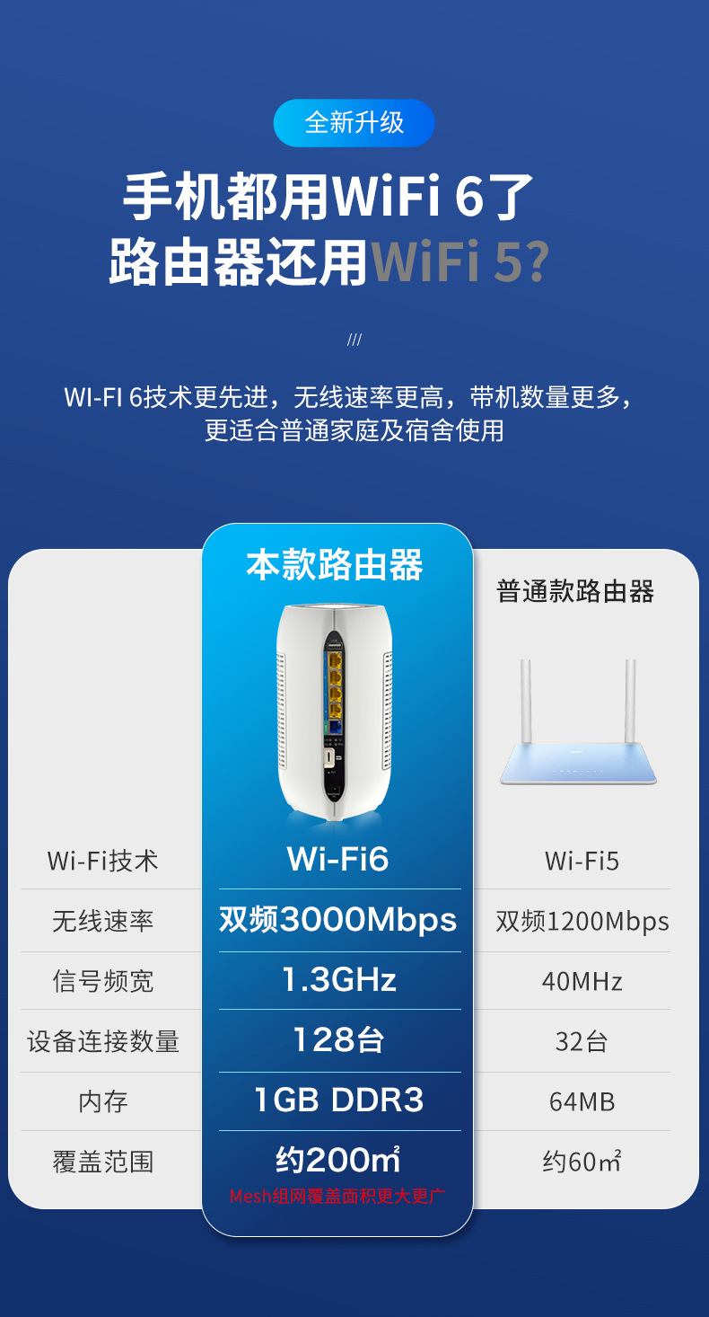 Customized 5g card insertion router, Gigabit PHY intelligent MT7981B solution, wireless router, wifi6 manufacturer pic 6