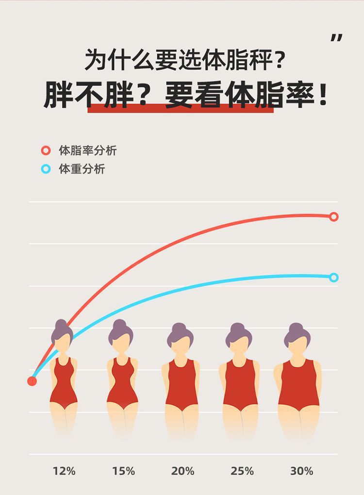 精准充电体重秤电子秤高精度体脂秤蓝牙家用称体重脂肪秤学生宿舍详情4