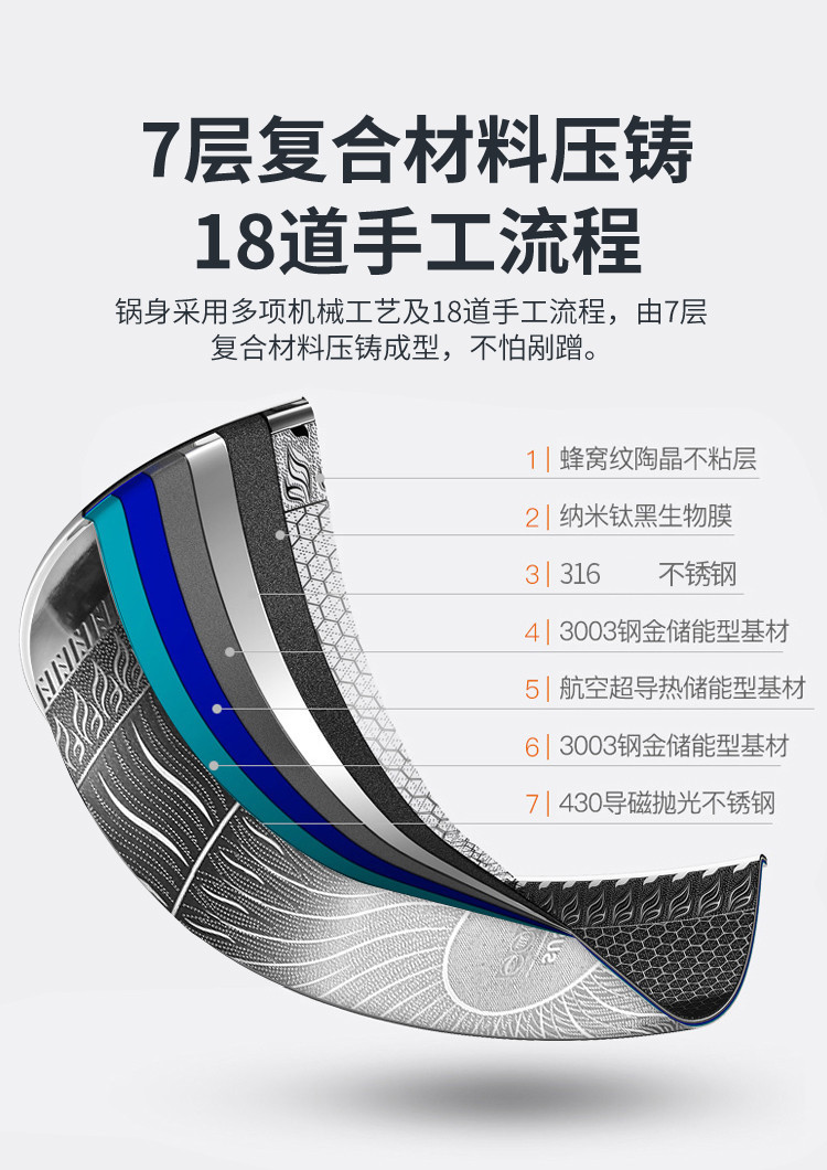 316L不锈钢炒锅双面蜂窝平底锅家用不沾炒菜锅燃气电磁炉通用锅具详情16