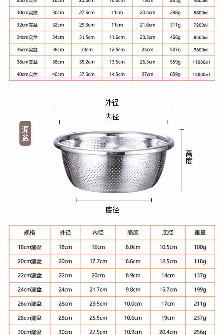 316食品级不锈钢沥水篮洗菜盆厨房家用洗水果洗菜蓝淘米盆和面盆详情14