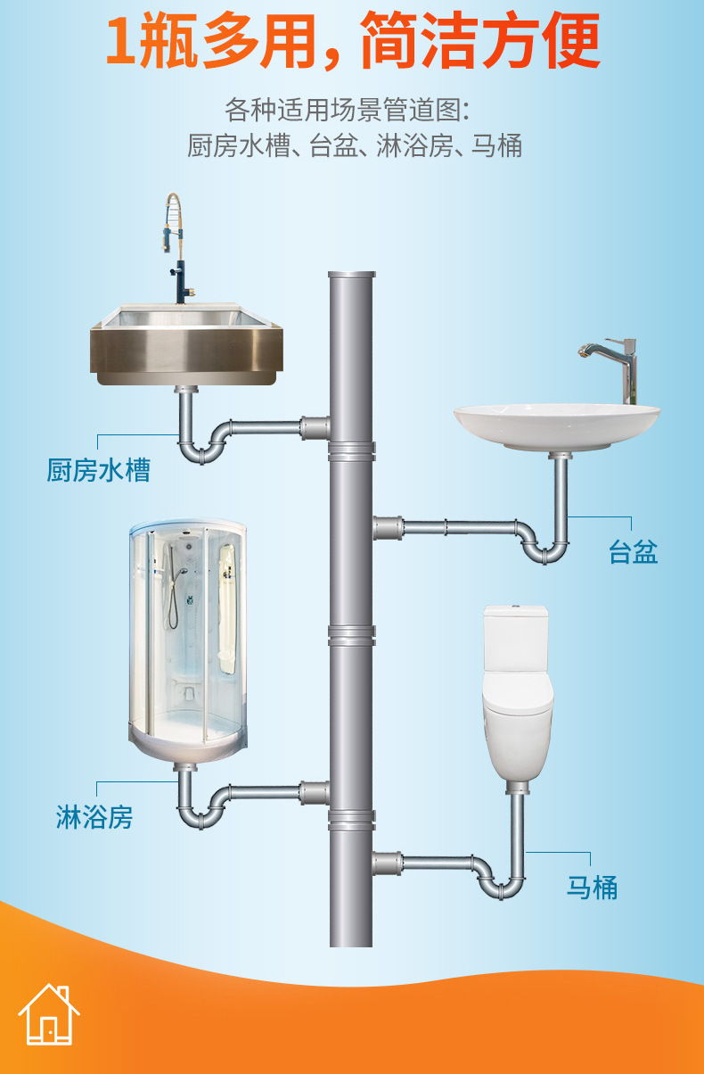 威猛先生管道通500g卫生间厨房堵塞用下水道排水管厕所批发采购详情6