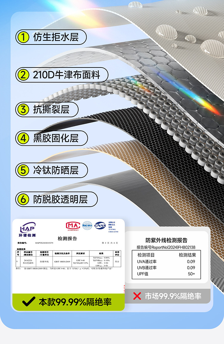 丛林战队燕尾天幕帐篷户外八爪鱼免搭建露营加厚黑胶防晒速开天幕详情11