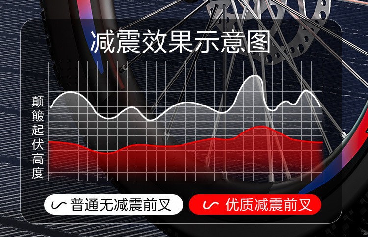 自行车儿童山地车成人男女孩学生中大童赛车轻便///岁寸详情5