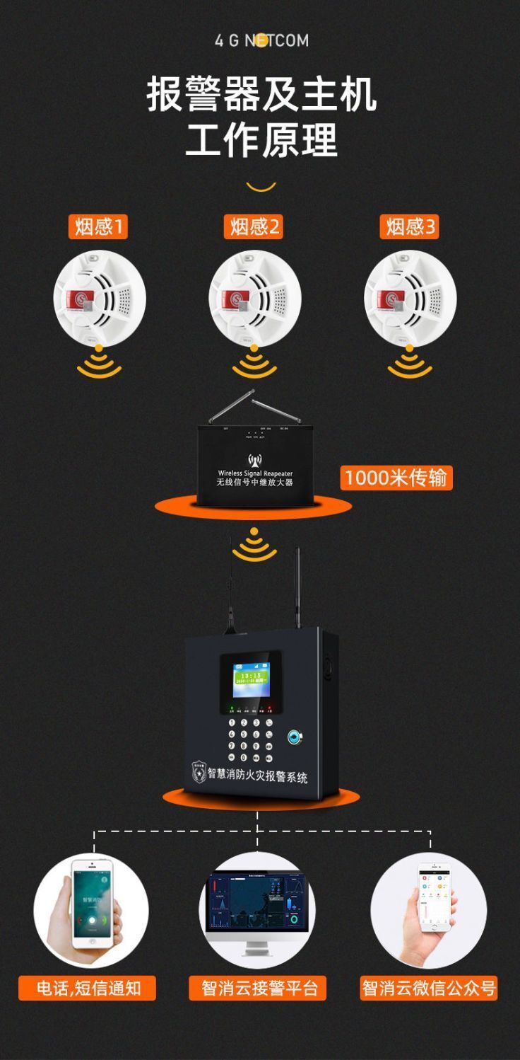 智慧无线烟雾报警器商用工厂远程联网消防主机火灾烟自动报警系统详情4