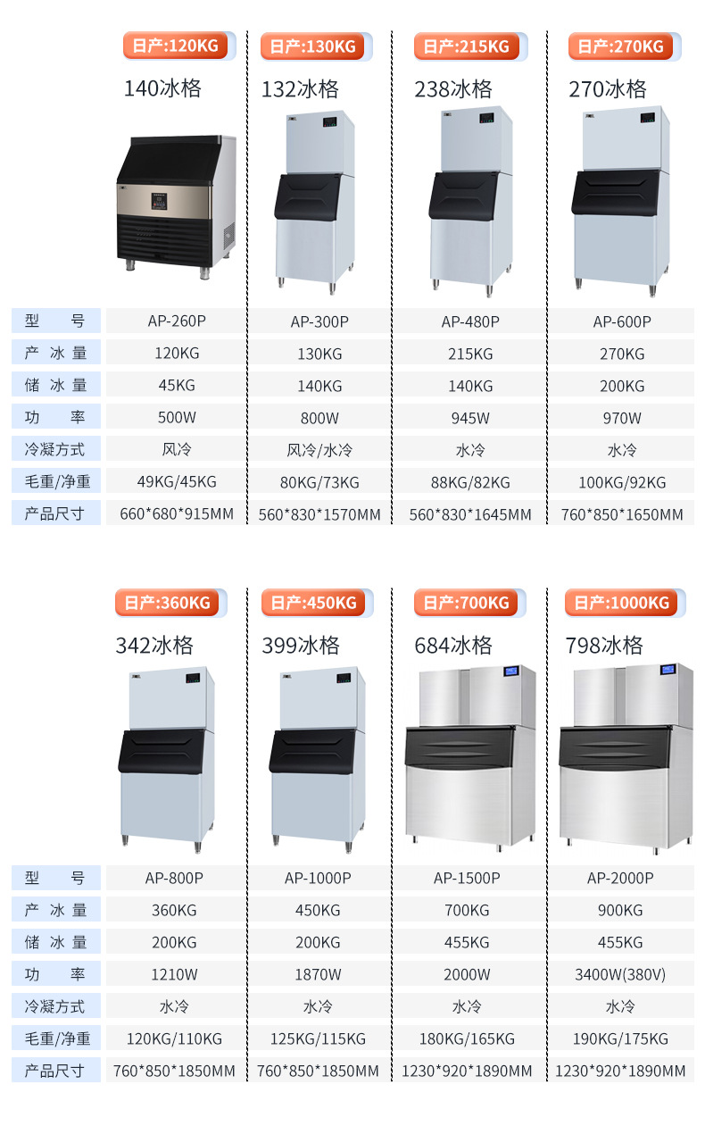 跨境供应各类小型大型全自动制冰机 商用酒店奶茶店ktv方冰冰块机详情11