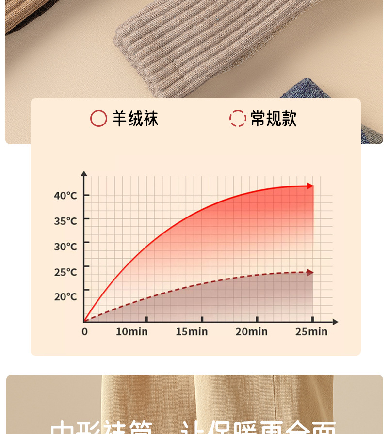 羊毛袜子男士冬季加厚加绒长筒秋冬款男生拼色棉袜长筒袜保暖长袜详情5