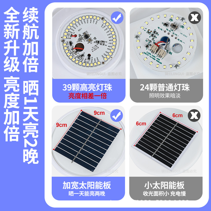 厂家直供太阳能柱头灯院子围墙大门柱子照明不碎球庭院灯球形灯罩详情11