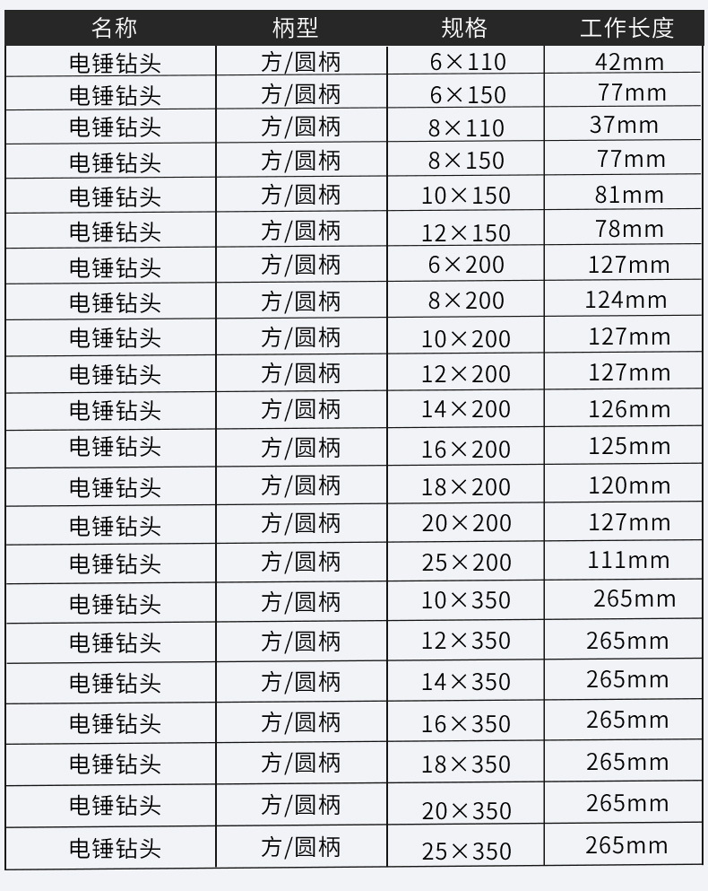 加长钨钢合金非标冲击电锤钻头 圆柄四坑打钢筋混凝土电锤钻头详情5