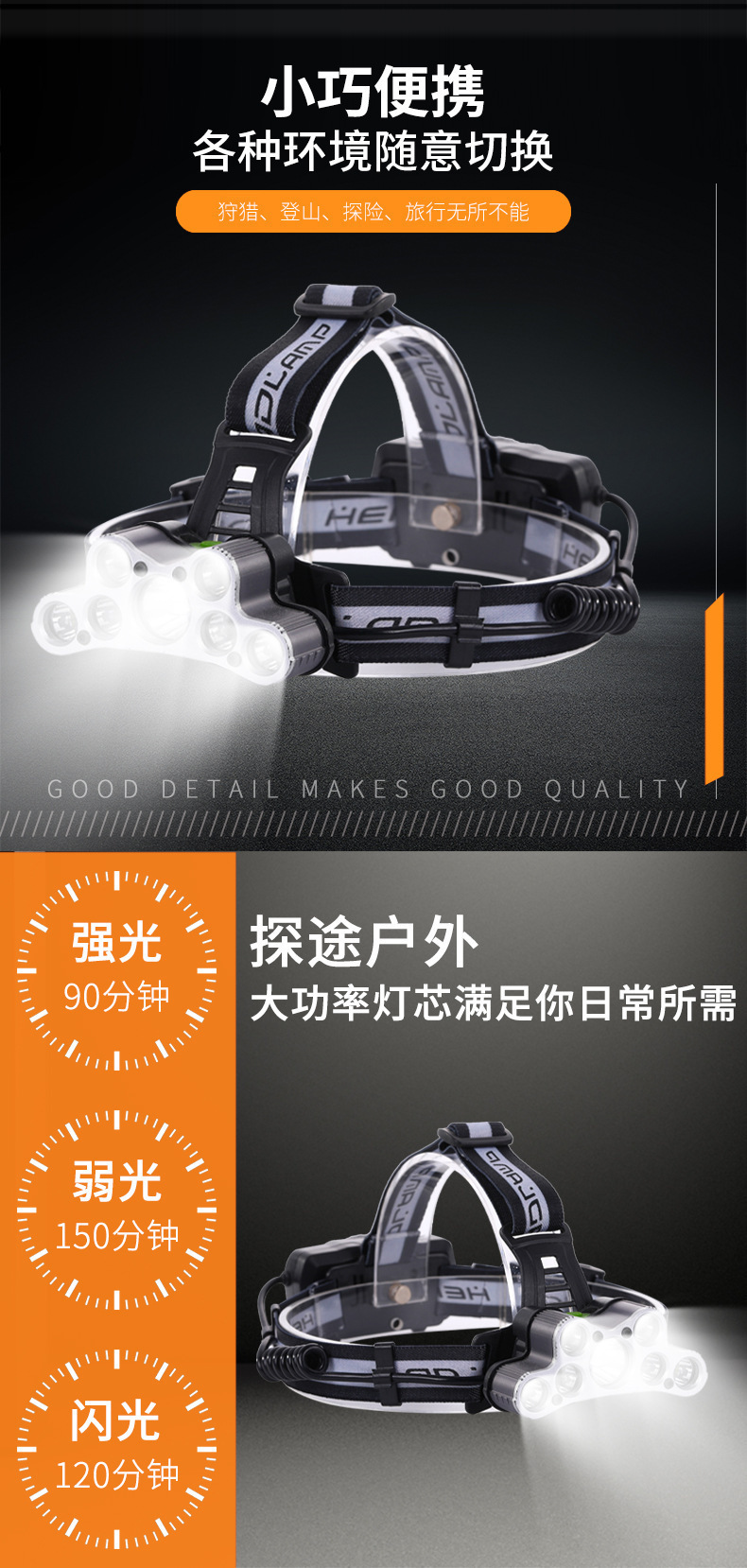 跨境新款7头T6强光头灯头戴式电筒充电超亮光灯现货批发厂家直供详情4