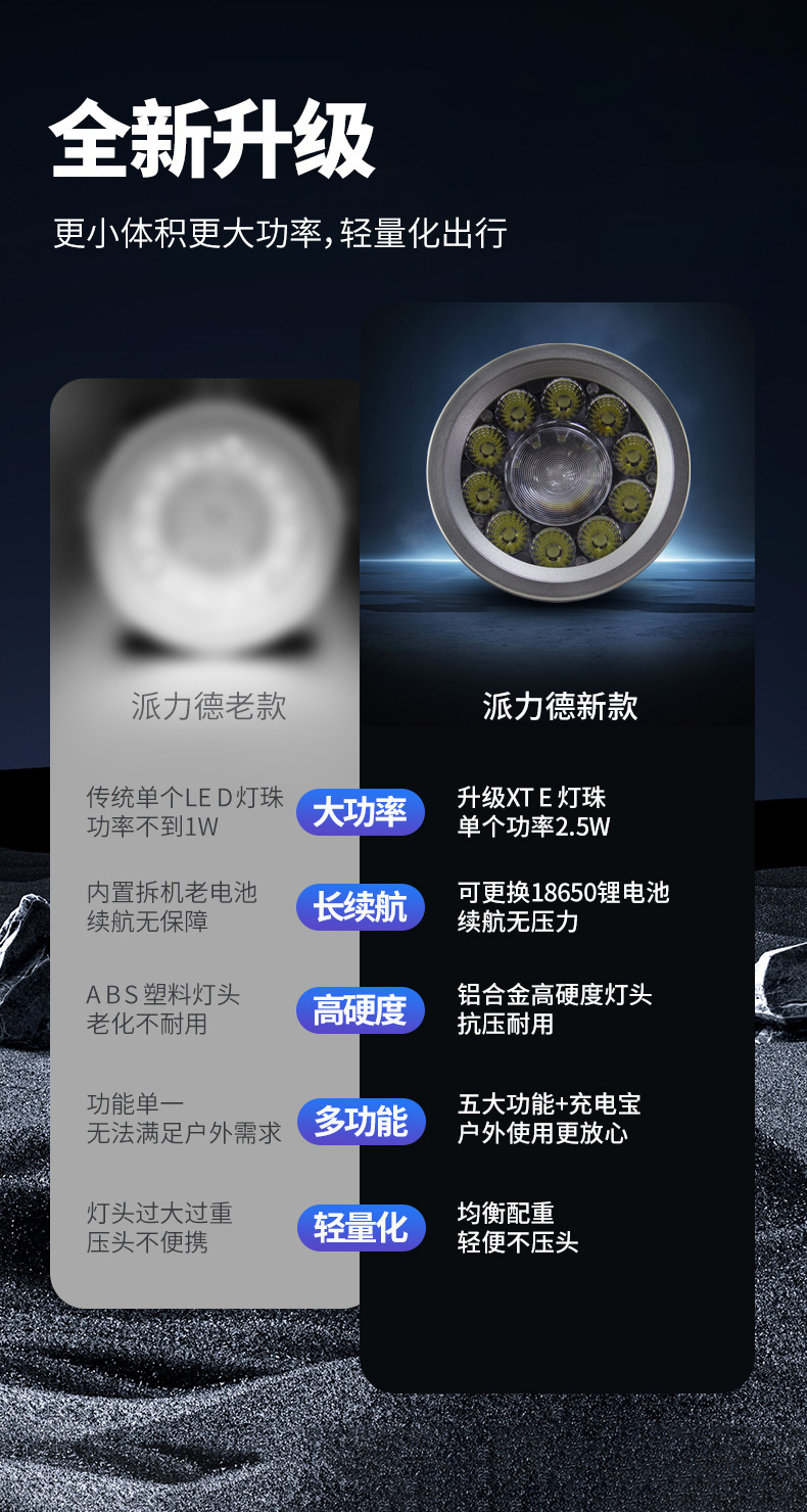 派力德新品头灯远泛光一体大功率多灯强光超亮铝合金户外夜钓骑行详情13