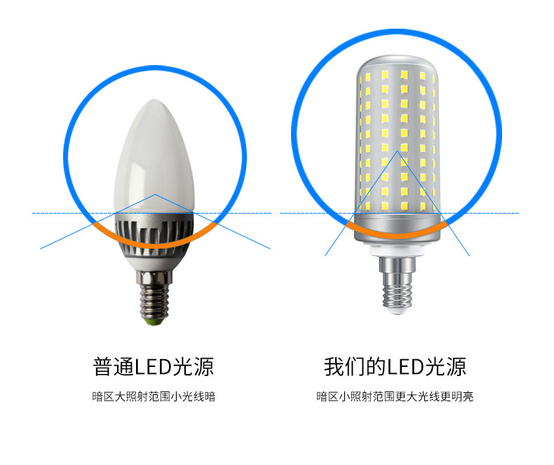 LED bulb screw socket energy-saving corn lamp, ultra-bright household E27E14 crystal chandelier, light source for living room, bedroom and dining room pic 5