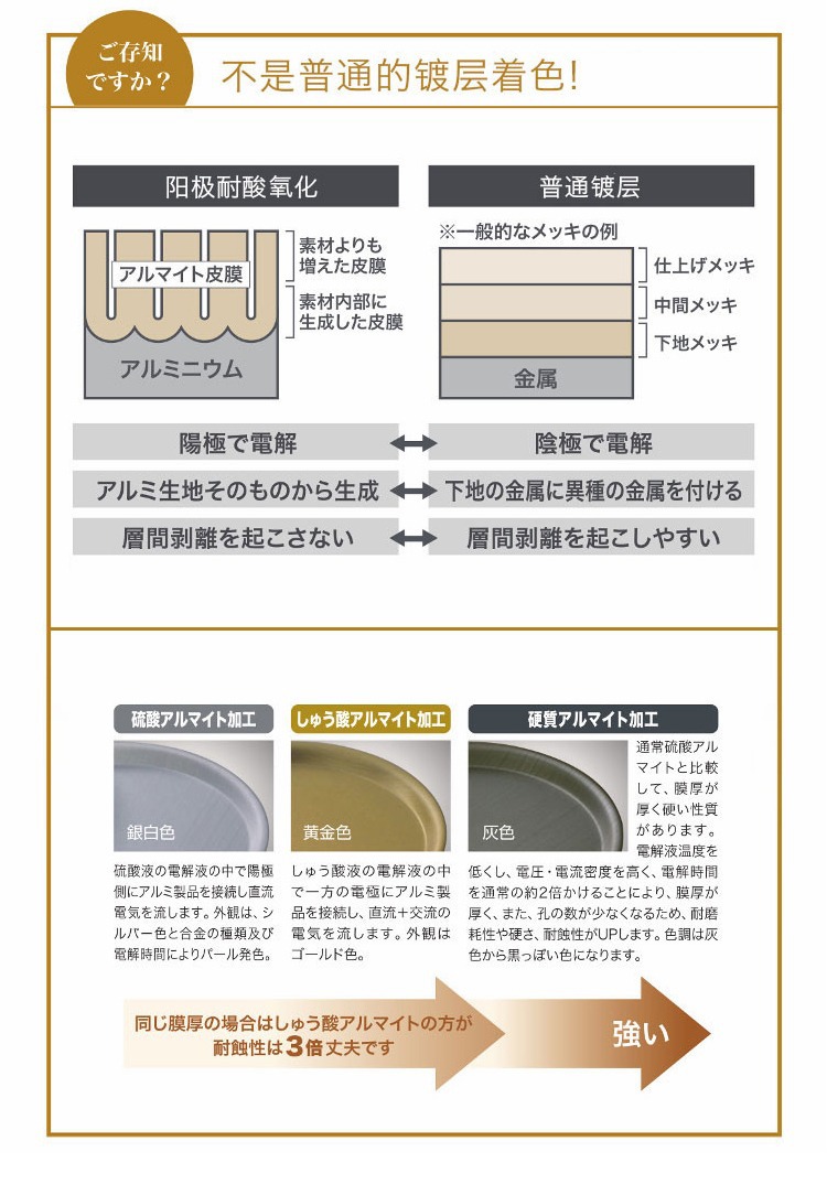 北陆HOKURIKU日本进口超轻铝制金色雪平锅 无涂层汤锅奶锅泡面锅详情11