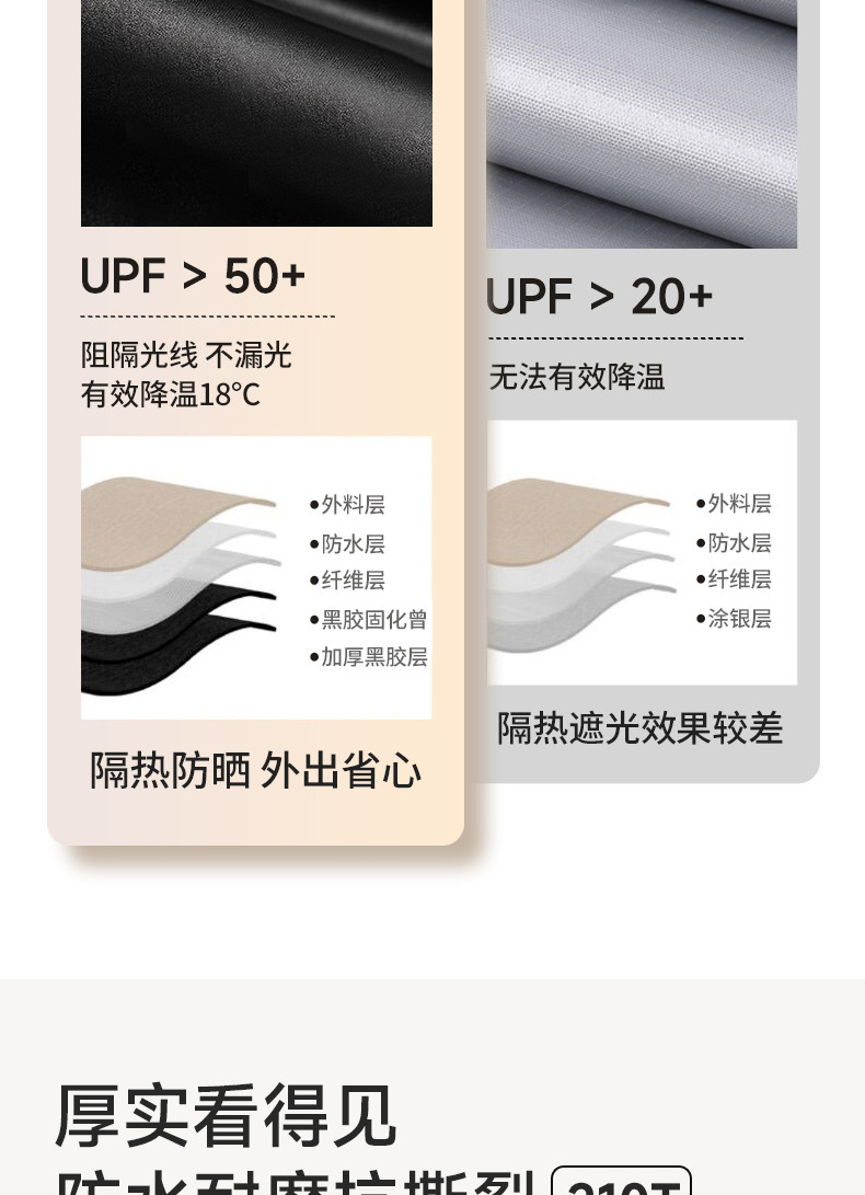 新款钛冷黑胶天幕加大八边蝶形户外遮阳棚防水防雨露营凉棚雨伞详情7