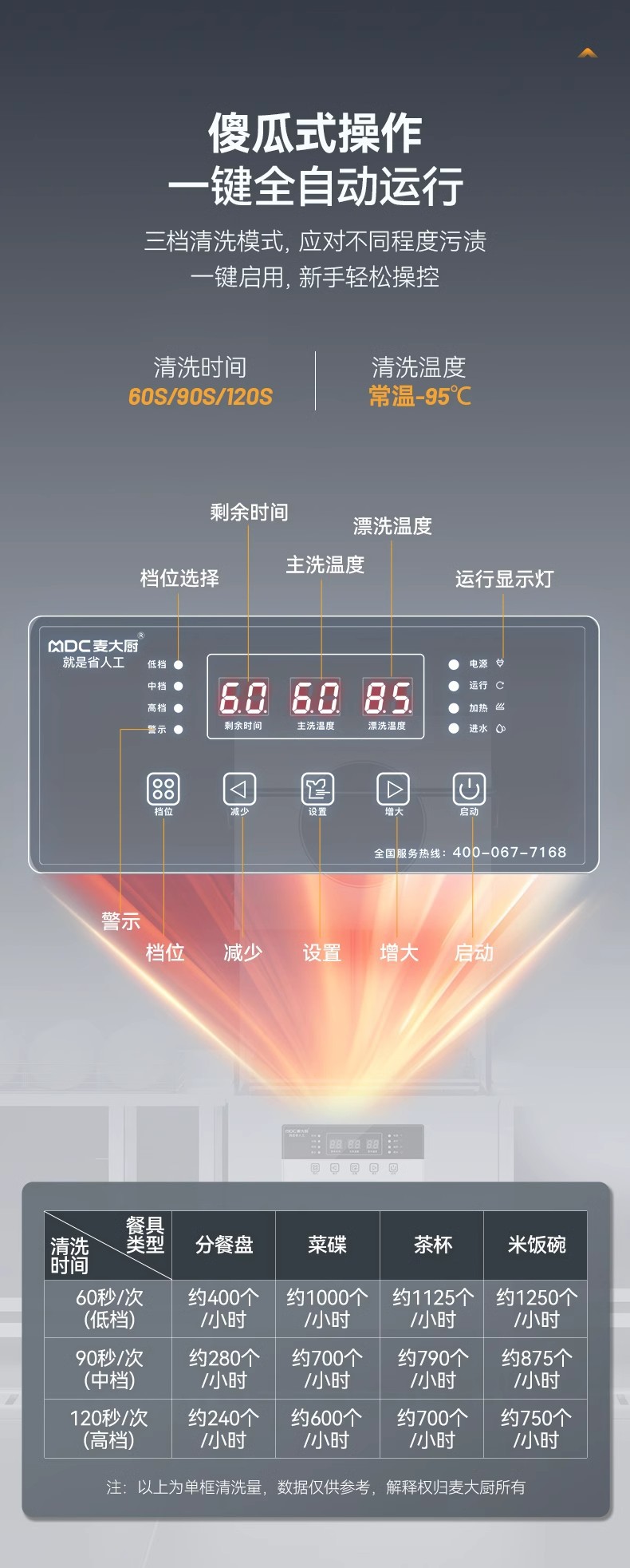 麦大厨洗碗机商用饭店食堂大型餐厅自动刷碗清洗机揭盖式系列XXA1详情18