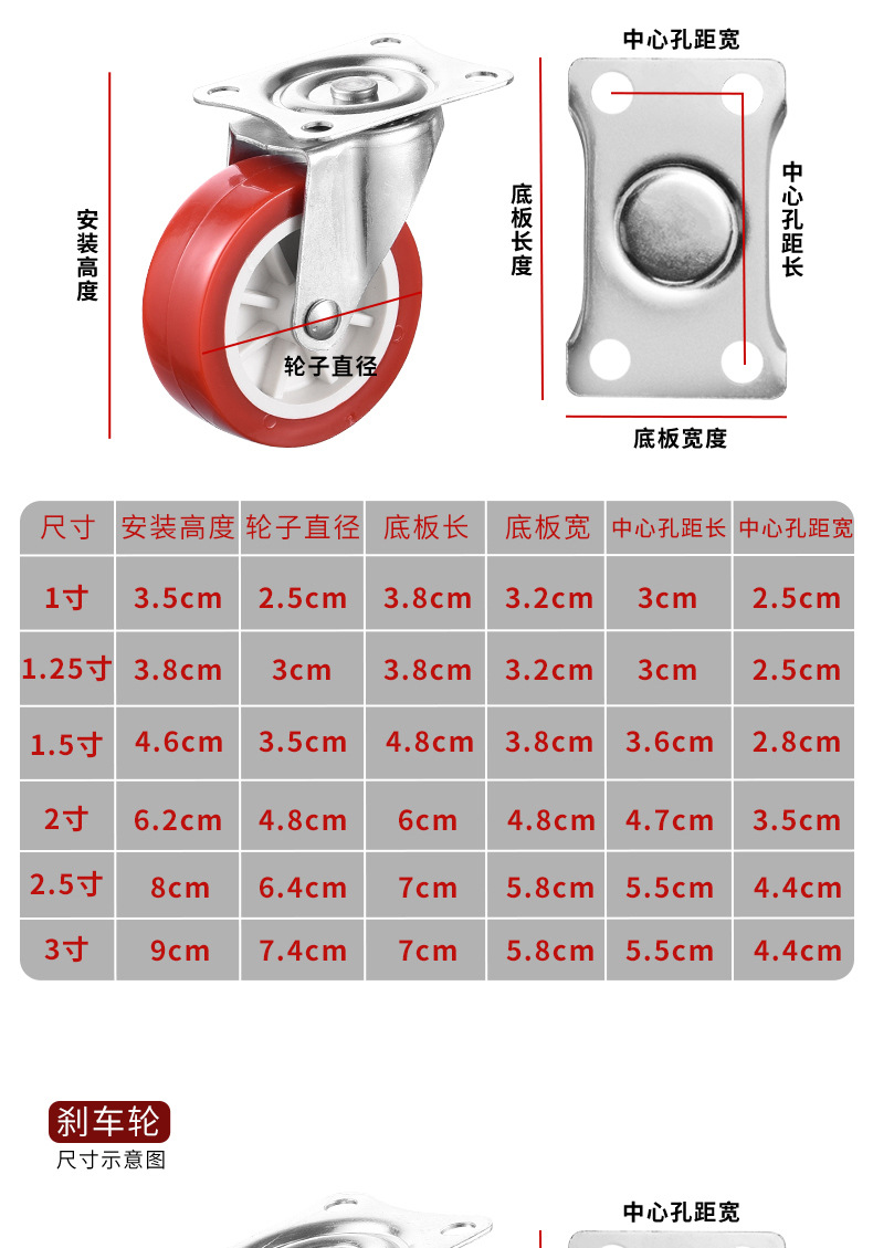 静音PVC定向万向脚轮迷你带刹手推车轮子PP耐磨顺滑家具滑轮详情18