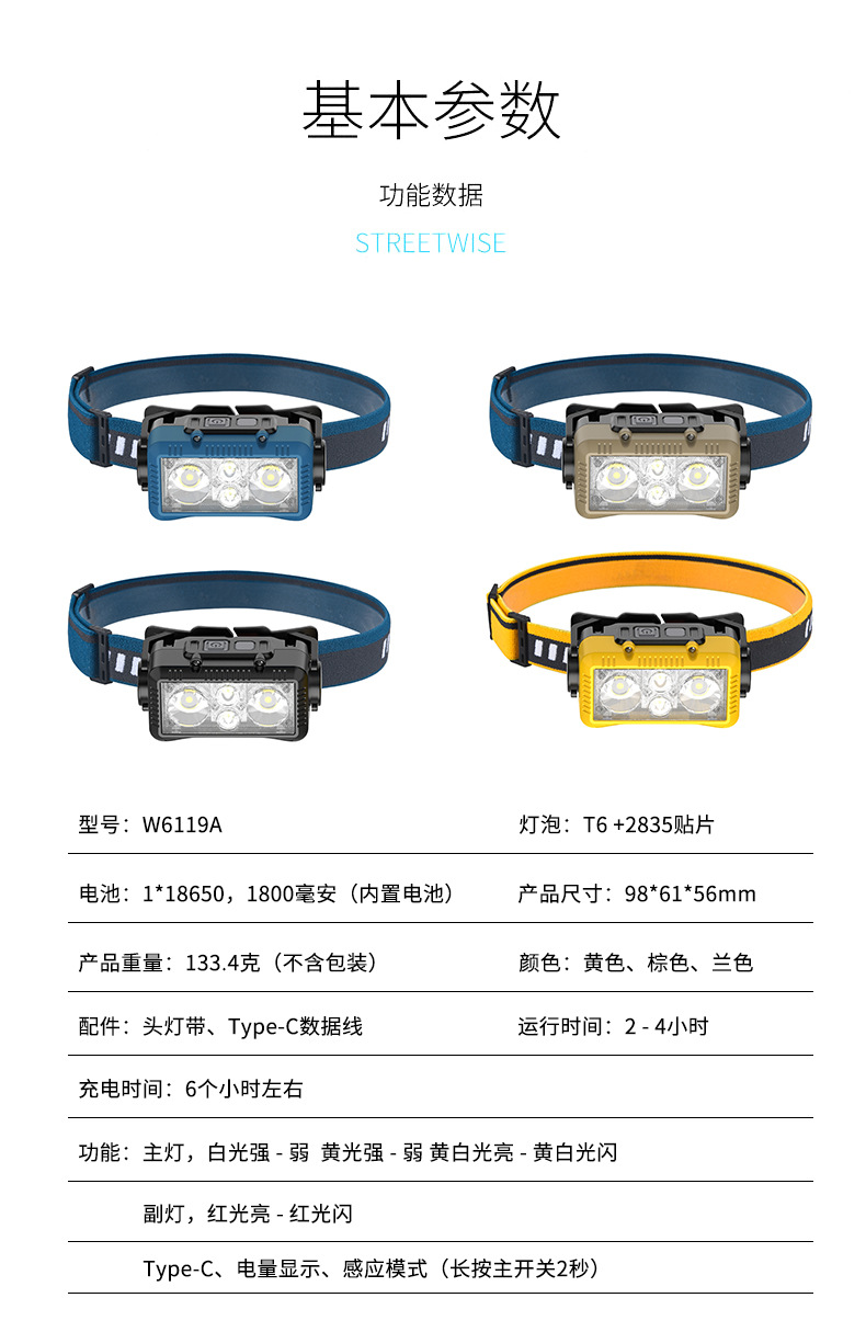 充电感应灯头戴式户外钓鱼多功能应急工作灯矿灯超长续航强光头灯详情9