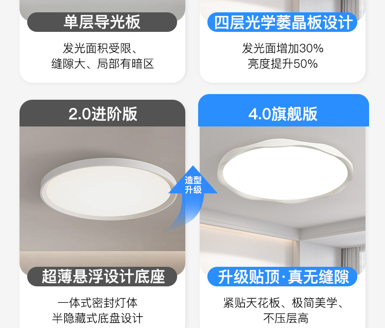 全光谱卧室吸顶灯现代简约儿童房灯书房灯2024新款大气led客厅灯详情10