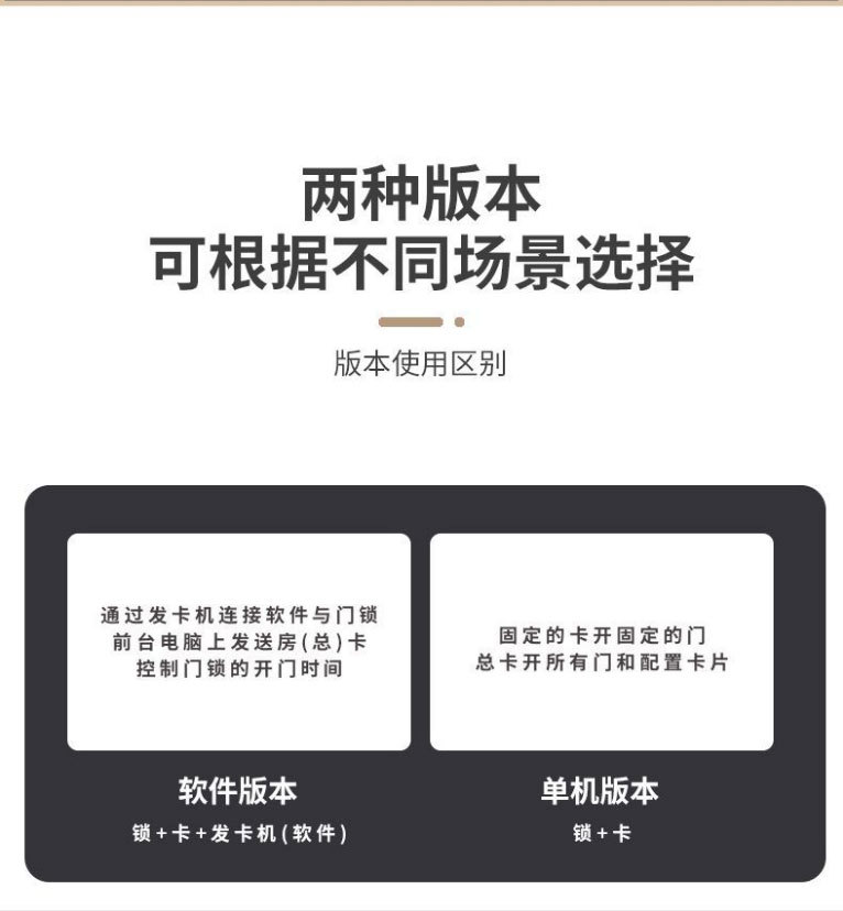 新款酒店门锁宾馆锁民宿公寓感应锁磁卡锁木门电子卡锁酒店刷卡锁详情4
