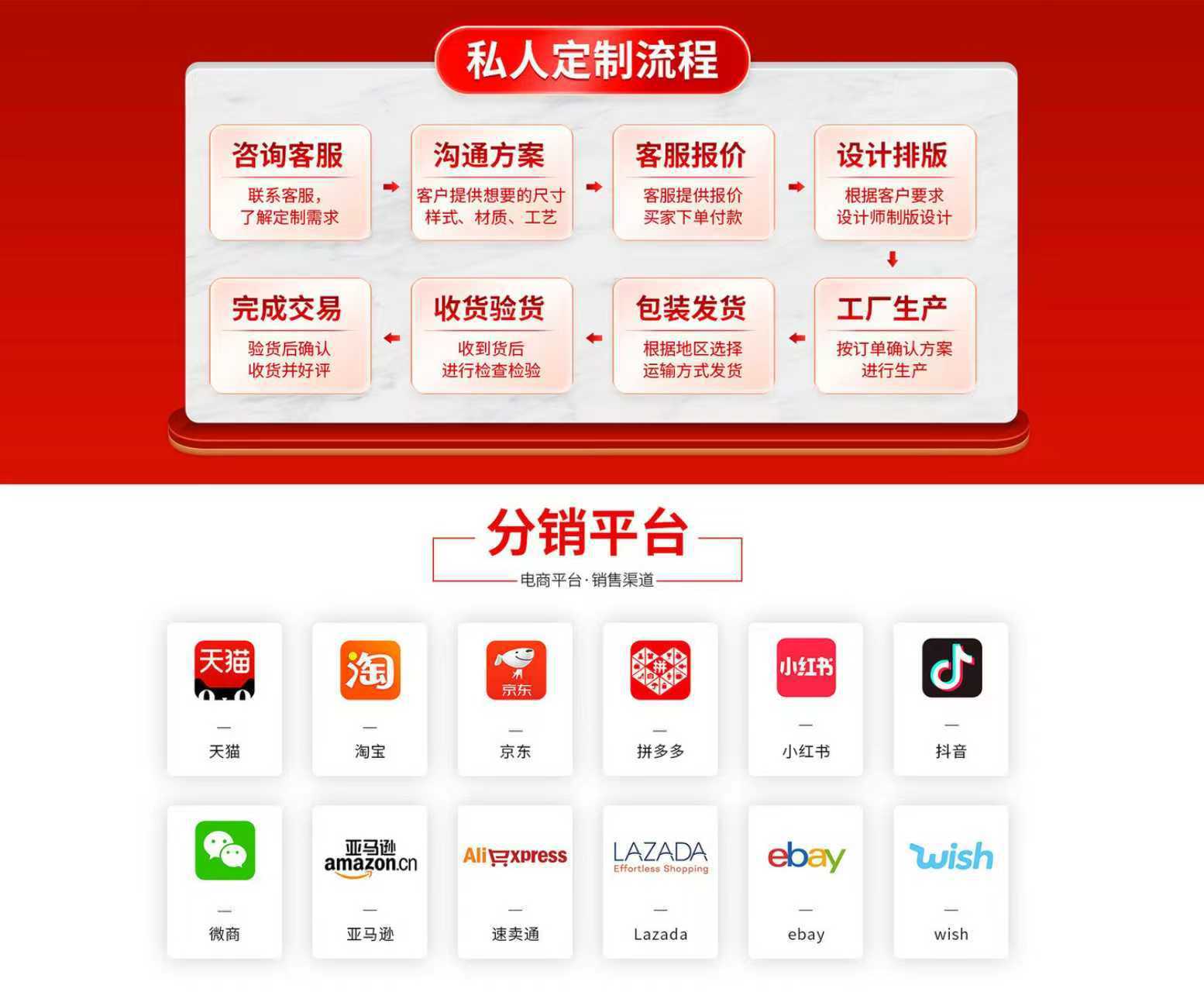 灯带彩灯灯串铜线灯鲜花礼品蛋糕圣诞节装饰灯带氛围灯防水灯串灯详情14
