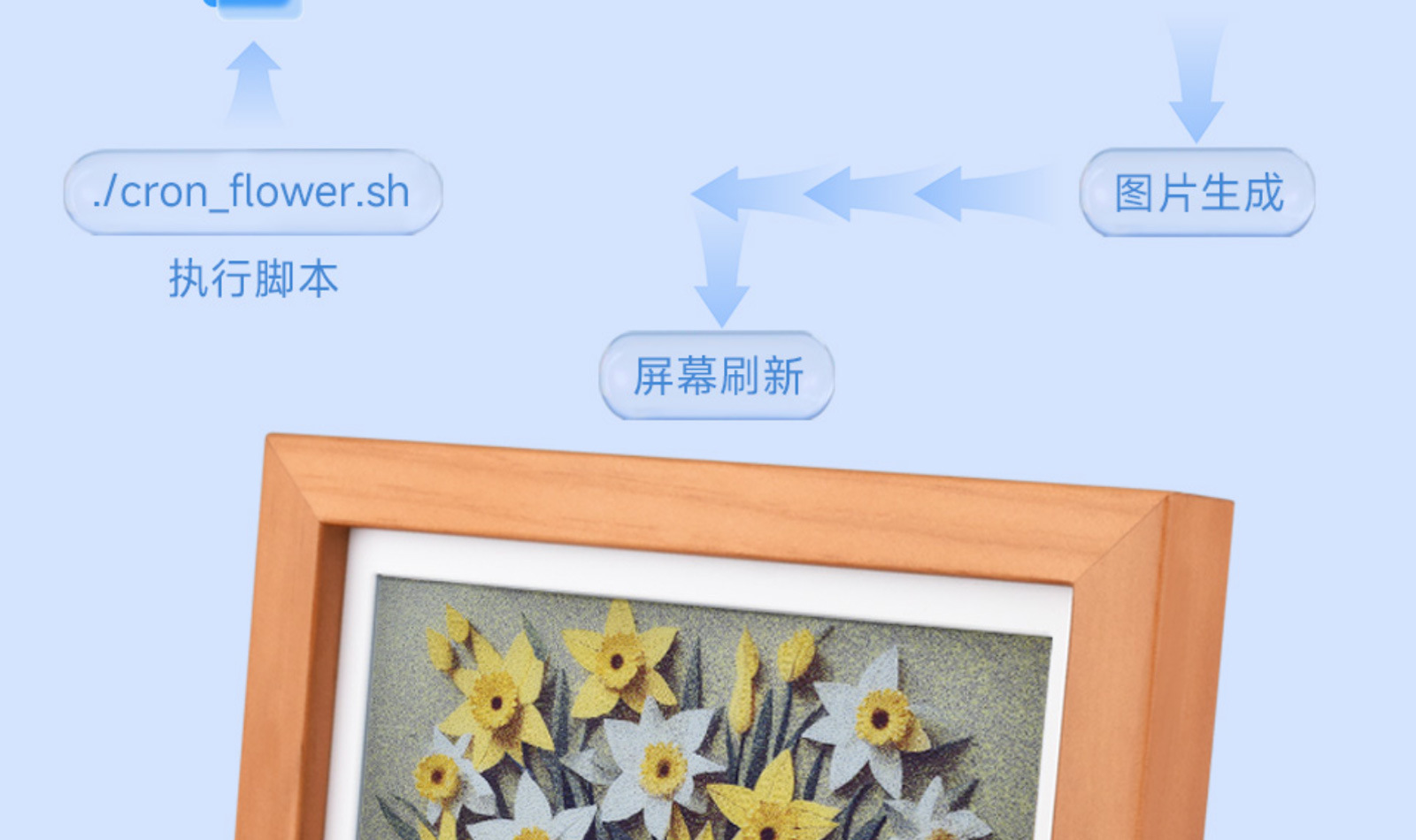 新款跨境Frameo10.1英寸IPS触摸屏LED彩灯WIFI数码相框电子相册外贸详情11