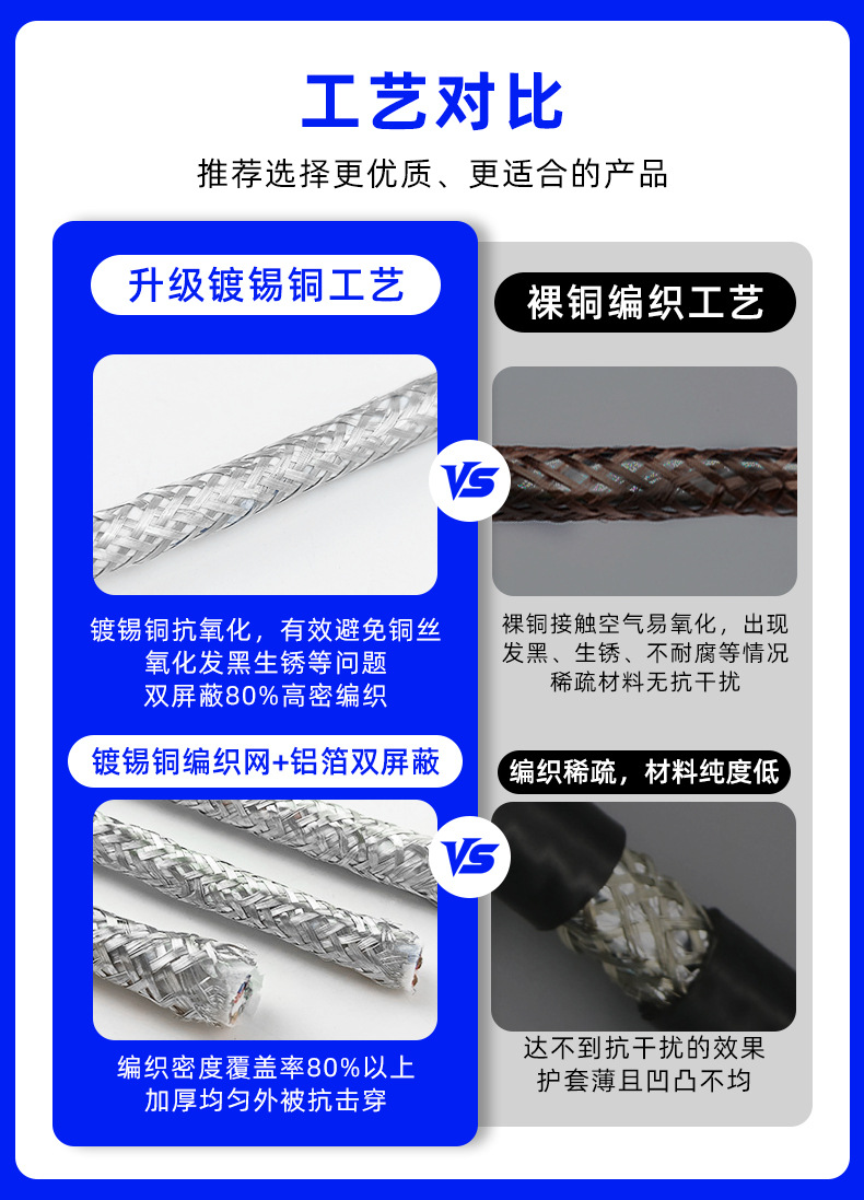 TRVVSP高柔性拖链电缆双绞屏蔽4 6 8 10 12 16芯*0.3伺服编码器线详情6