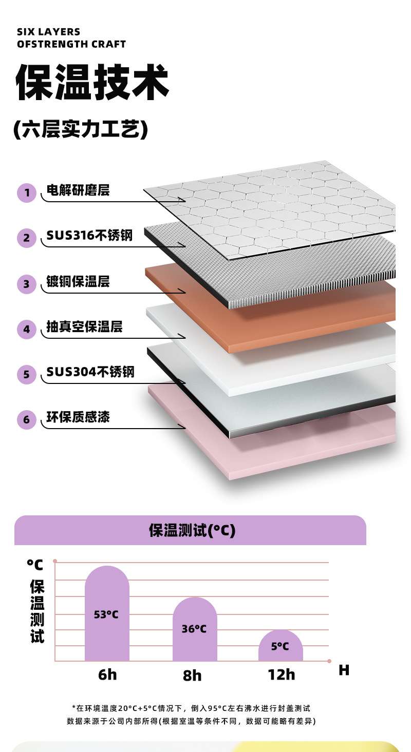 316L不锈钢儿童保温杯双饮杯可爱卡通男女学生有背带杯子厂家定制详情11